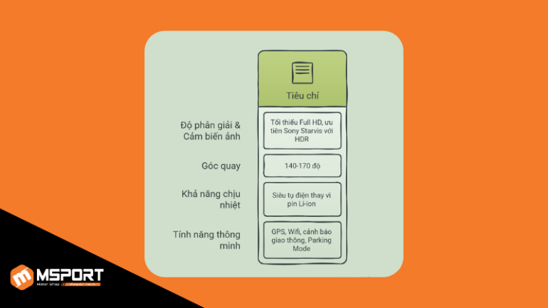 Các tiêu chí về thông số kỹ thuật của camera hành trình