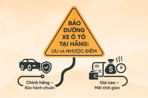 Nên Bảo Dưỡng Xe Ô Tô Ở Hãng Hay Gara Ngoài