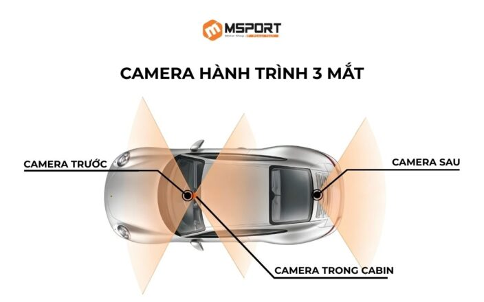 Camera hành trình 3 mắt là thiết bị sử dụng 3 camera để mở rộng góc quan sát