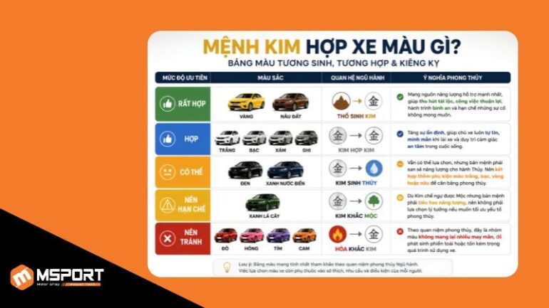 Bảng màu tương sinh, tương hợp & kiêng kỵ với mệnh Kim