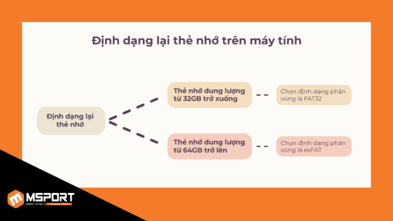 Cách chọn định dạng thẻ nhớ để tương thích với camera