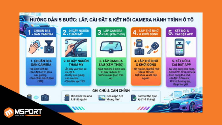 Hướng dẫn lắp, cài đặt và kết nối camera hành trình