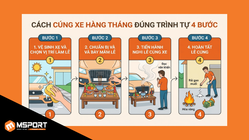 Trình tự 4 bước cúng xe hàng tháng