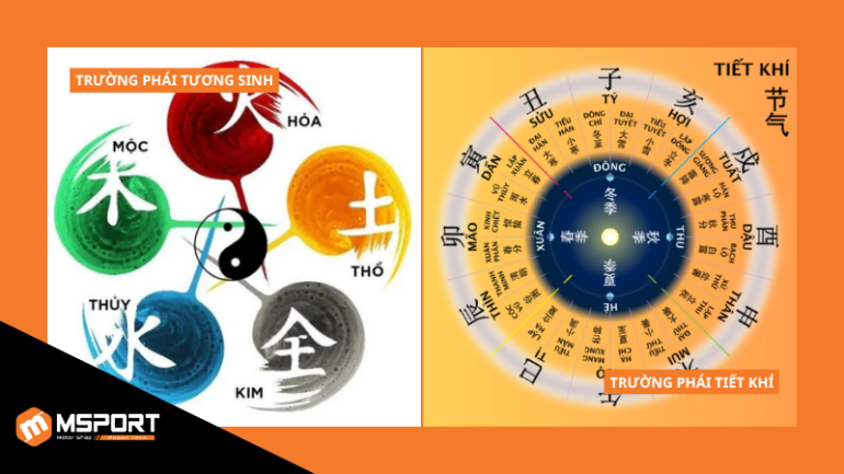 Trường phái tương sinh & Trường phái tiết khí