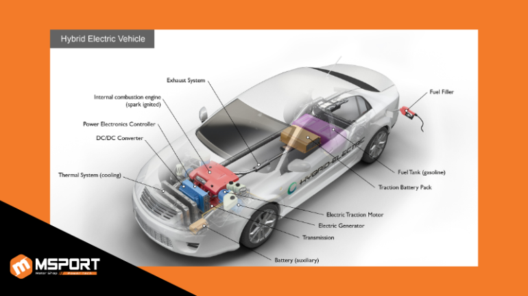 HEV (Hybrid Electric Vehicle)