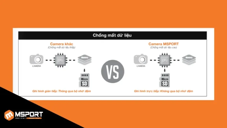 Công nghệ chống mất dữ liệu